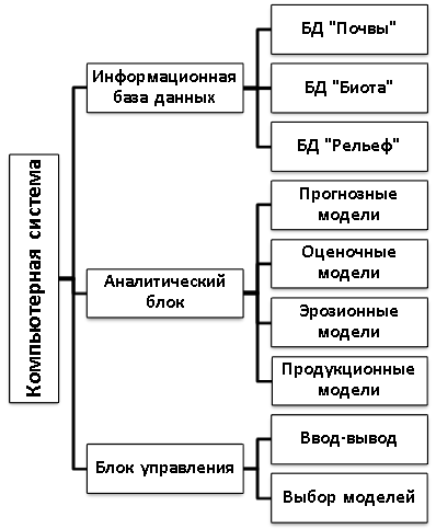 Brb267050ww wt схема встраивания