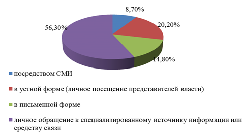 Согласно данным статистических служб выросла