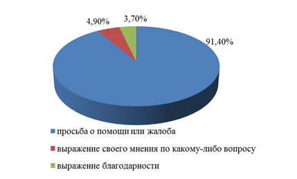 Вариант рекламы значимого социального события или проблемы. Вариант рекламы какого либо значимого социального события. предложите свой вариант рекламы какого либо значимого социального.