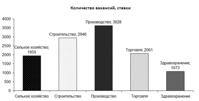 На рисунке представлены линии фактического распределения доходов в разных странах наиболее