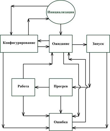 Дополнив рисунок необходимыми буквенными обозначениями выполнив следующие задания астрономия