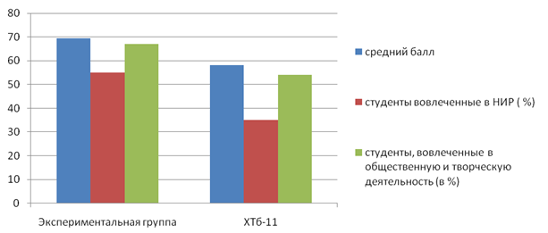 Чем отличается опытный образец от экспериментального