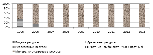 В инвестиционный проект предлагается вложить 1600 у е обещанный среднегодовой доход составляет 400