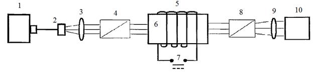 Принципиальная схема лазера рисунок пояснения к рисунку