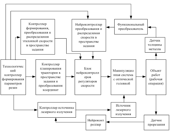 Функциональная схема робота