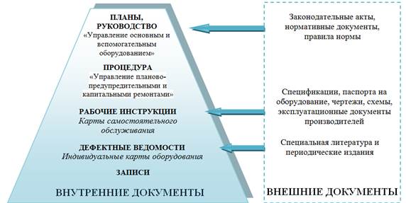 Последним этапом касающимся управления рисками перед началом осуществления плана является