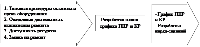 Этап разработки рекламного проекта на котором определяется ответственный за рекламу называется