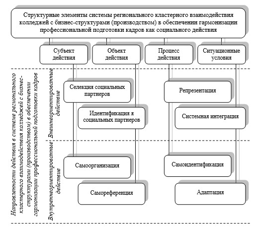 Современные средства организационного моделирования проектов