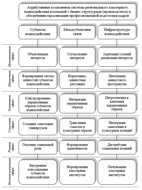 Проекты в системе профессиональной подготовки пример