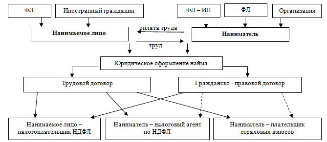 Смолицкая законные налоговые схемы