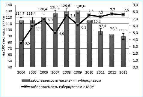 В схемах лечения туберкулеза с множественной лекарственной устойчивостью применяют