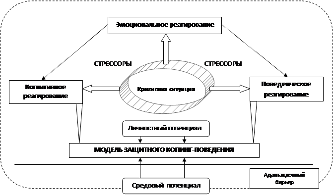 Схема развития событий в обычной кризисной ситуации