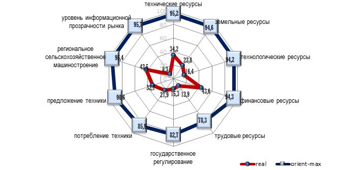 Территория рынка имеет прямоугольную форму закрашенная на плане