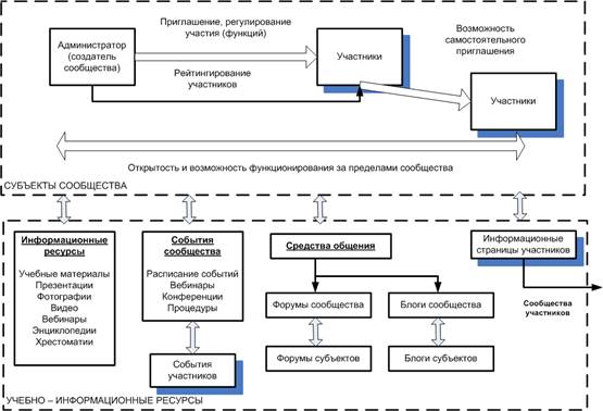 Инструменты синхронного моделирования. Виды синхронного обучения. Синхронное Дистанционное обучение. Синхронное и асинхронное Дистанционное обучение. Синхронное и асинхронное обучение.