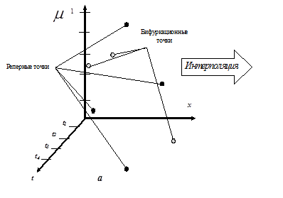 Векторные графики изображения формируются в виде