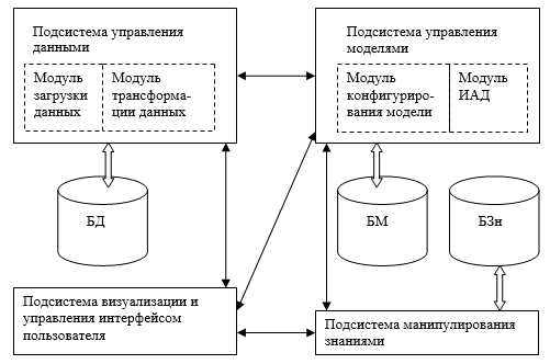 Схема интеллектуальной системы