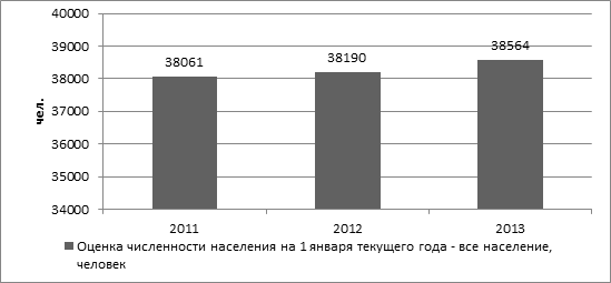 Какое кодовое название носил немецкий план по экономическому управлению оккупированными территориями