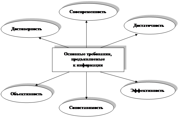 Что такое план распределения информации