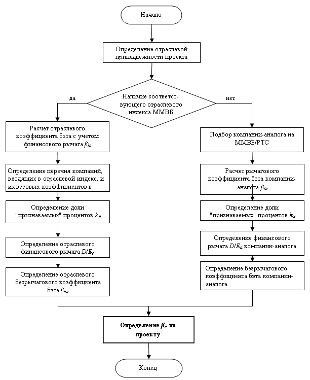 Регистрация стула у детей алгоритм