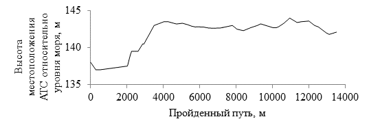 На рисунке 53 построен полигон