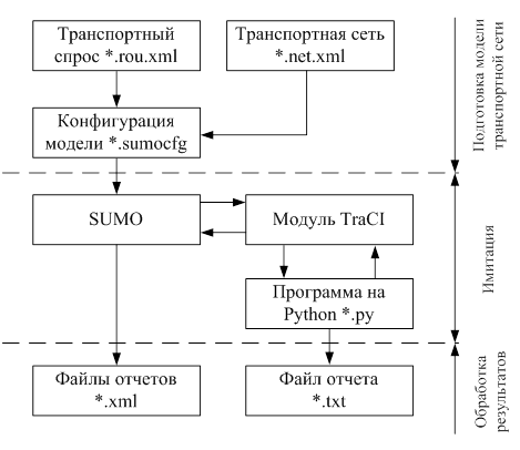 При какой схеме перевозок используются автомобили или автопоезда с не отцепными звеньями