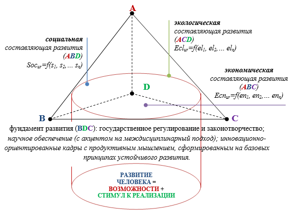 Дефицит элементов и внешность проект