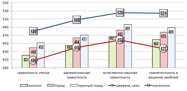 Производство трансферта. Потребители результата проекта.