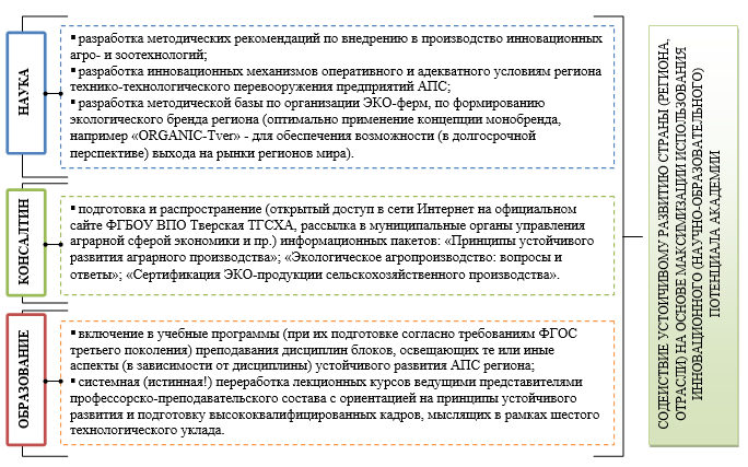 В чем состоит механизм связи между проектным продуктом и планом работы