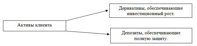 Какие существуют типы проектов по виду конечного продукта ответ на тест