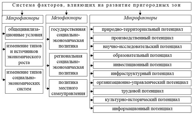 система факторов