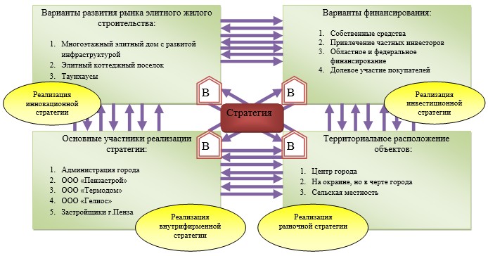 К типам совместных проектов относится