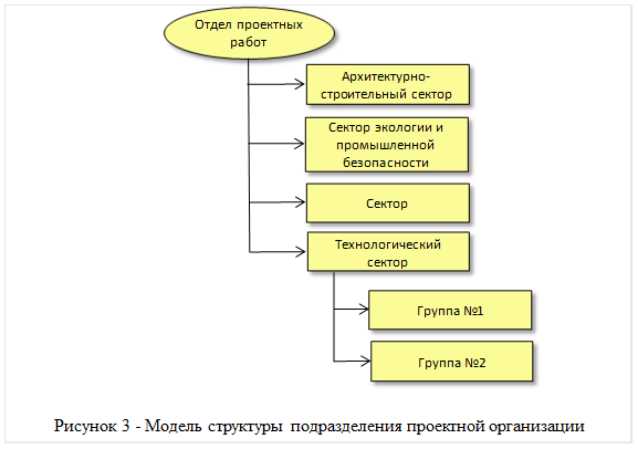 Стоимостные оценки для проекта могут быть сделаны в тест