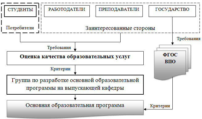 Потребители образования