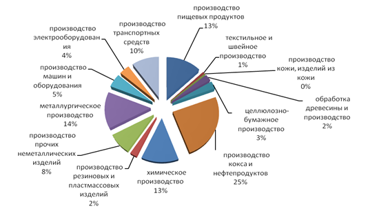 План содействия импортозамещению в промышленности