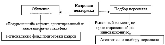 Используя рисунок охарактеризуйте элемент экономической инфраструктуры