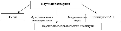 Тактический план маркетинга рассчитан на период