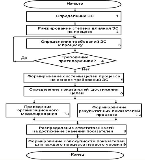 Схемы которые служат для общего ознакомления и определения взаимосвязи составных частей называются