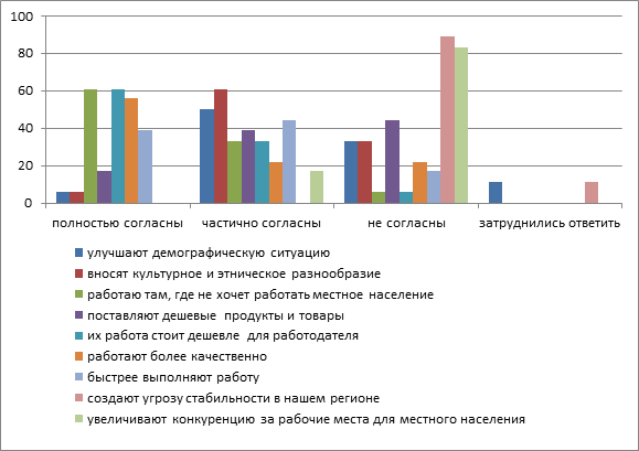 Исследование идеалов учащихся 8 9 классов показало что образец