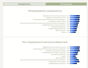 Основной результат стадии разработки проекта