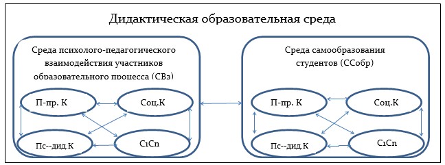 Схема s r опирается на идею об