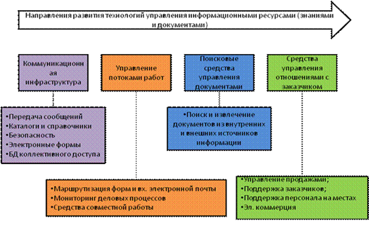 Специальное изучение хозяйственных проектов объектов и процессов с целью подготовки