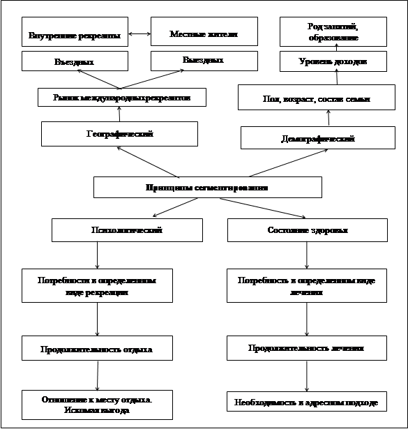 План ценообразование в условиях рынка