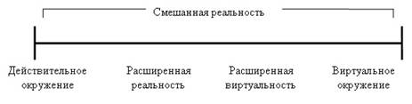 С точки зрения системного подхода проект может рассматриваться как процесс тест