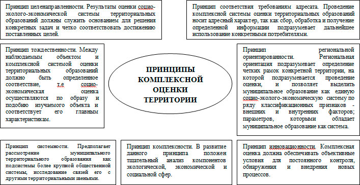 В основе экономической теории лежат три основных вопроса составьте план текста