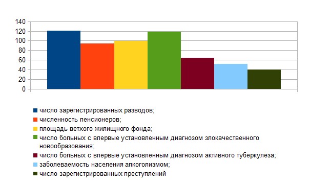 Оценить территорию