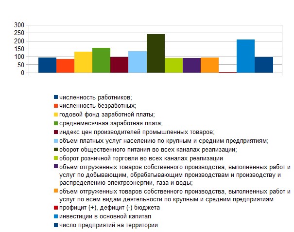 План экономический рост и экологическая ситуация