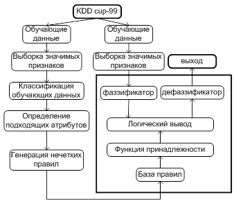 Составьте логическую схему базы знаний по теме юниты