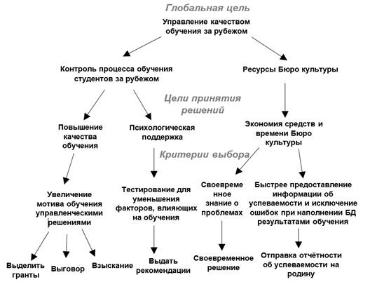 Цели обучения за границей. Глобальные цели обучения. Качество образования за рубежом. Глобальная цель система образования. Глобальная цель с учебой.