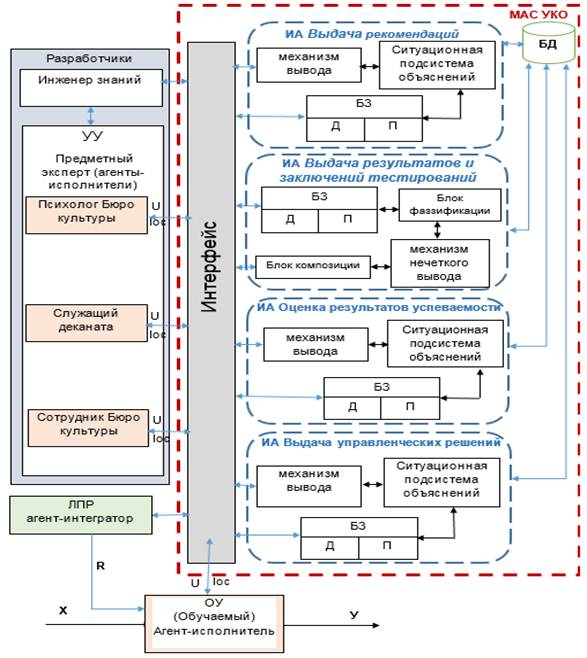 Multi agent system. Мультиагентные системы. Взаимодействие агентов в многоагентных системах схема. Мультиагентные системы примеры. Мультиагентное моделирование.