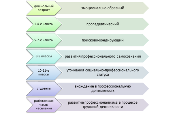 План дальнейшей подготовки к профессиональному самоопределению